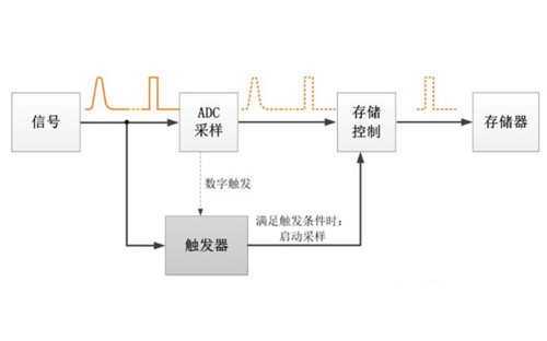 首页 | 通用电子测试测量仪器科技服务公司-美佳特科技